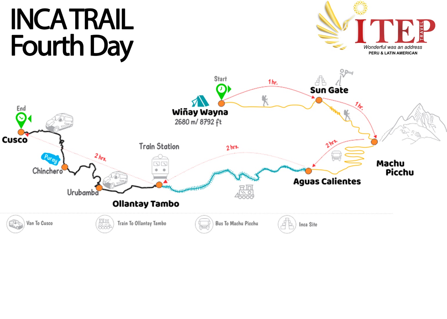 Map - Day 4: Trekking “Wiñayhuayna – IntiPunku & Machupicchu guided Tour”